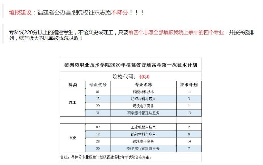 湄洲湾职业技术学院2020年福建省普通高考第一次征求计划