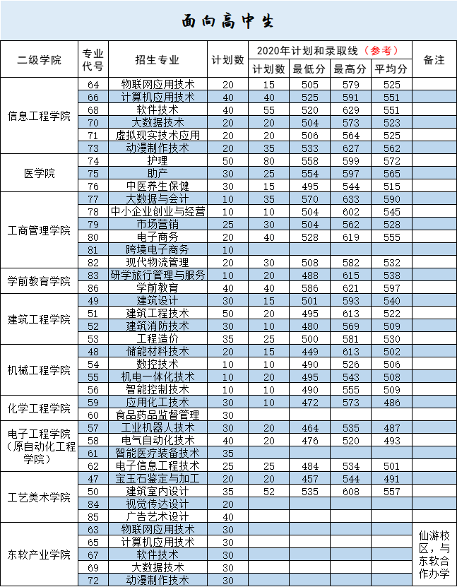 高校纳新 | 青春定格在湄园，共徜技能的海洋