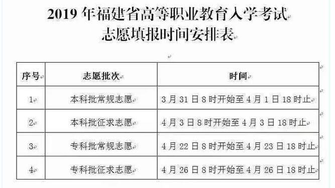 湄洲湾职业技术学院2019年高职招考招生计划表和填报志愿时间表